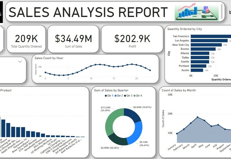 Data/Business Analyst